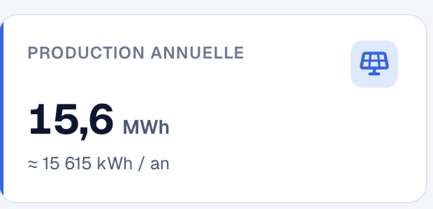 Production annuelle 15,6 MWh